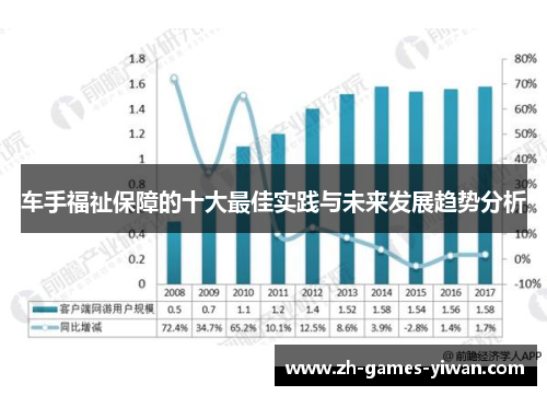 车手福祉保障的十大最佳实践与未来发展趋势分析