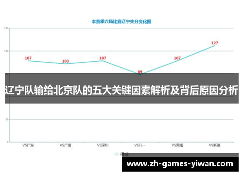 辽宁队输给北京队的五大关键因素解析及背后原因分析